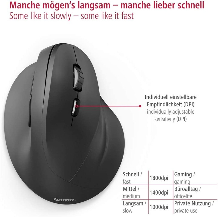 Produktbild Hama EMW-500 (Kabellos)