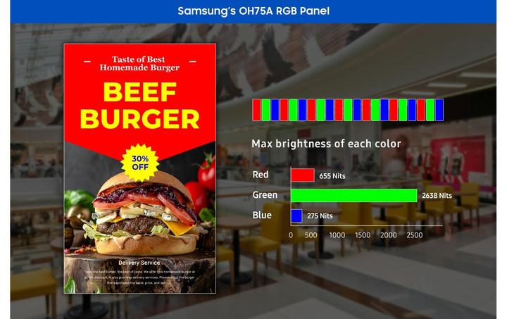 Image du produit Samsung OH75A (3840 x 2160 pixels, 74.50")