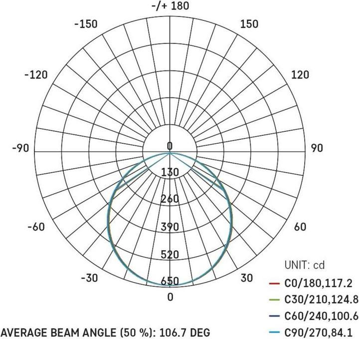 Nutritional values and ingredients Emos Surface-mounted LED light NEXXO, square, white, 21W, with Change CCT (1900 lm)