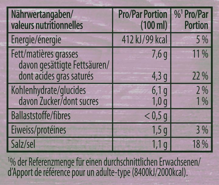 Nährwerte und Zutaten Knorr Suprême Morchel Sauce