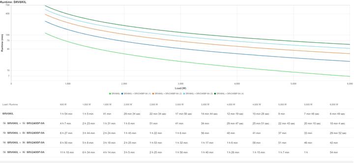 Produktbild APC Easy UPS SRV 6000VA +EBP (6000 VA, 6000 W, Online-Doppelwandler USV)