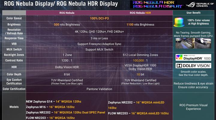 Produktbild ASUS Rog Zephyrus G16 (16", Intel Core Ultra 9 185H, 32 GB, 1000 GB, CH)