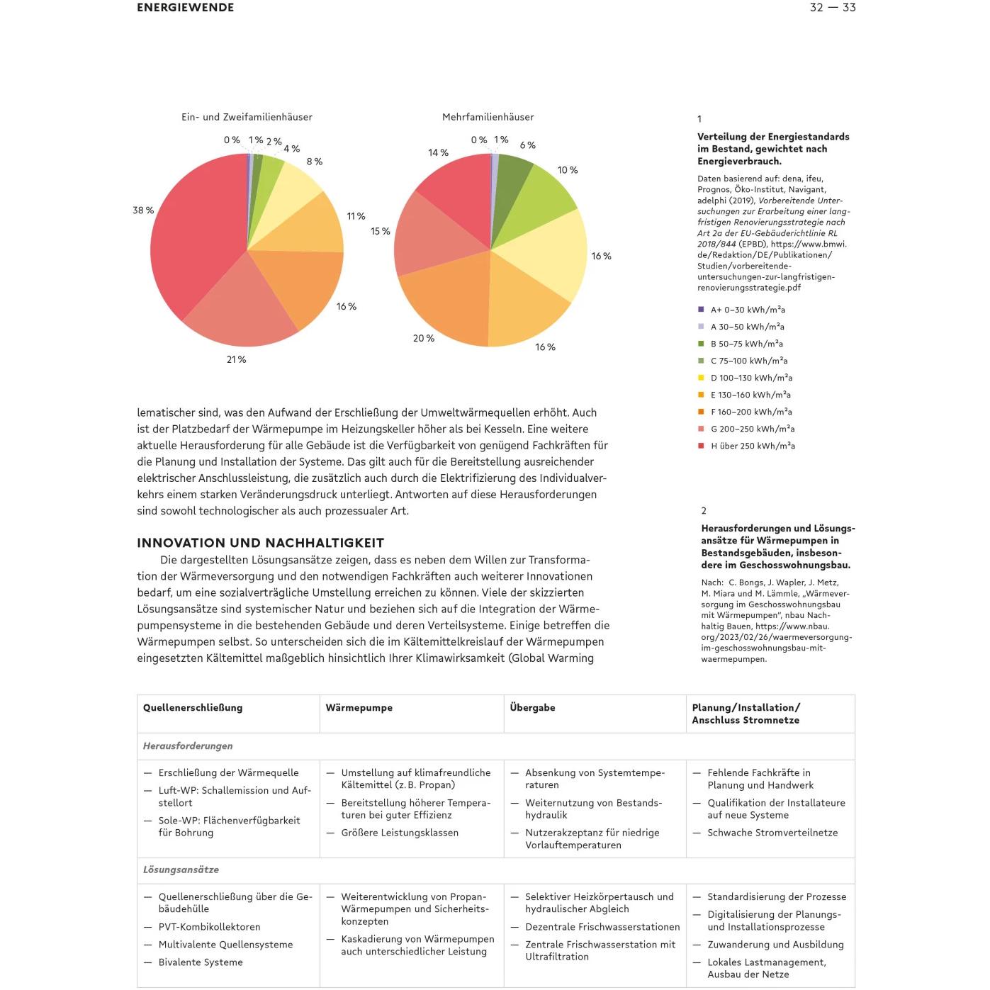 Thumbnail - Besser - Weniger - Anders Bauen: Energiewende und Digitale Transformation, Fachbücher von Andreas Wagner, Dirk E. Hebel,...