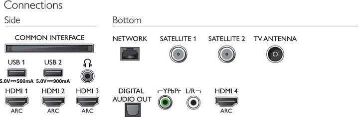 Actual product image Philips 65OLED804 (65", OLED, 4K, 2019)