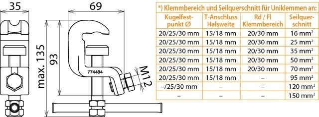 Produktbild Dehn UEK 25 SKN Universalerdungsklemme D 20/25mm T 15mm Rd/F m. Schraubknebel