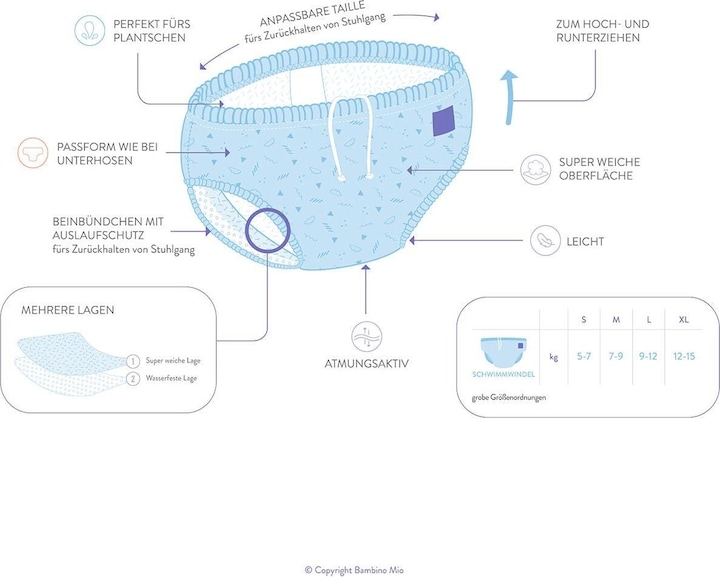 Actual product image Bambino Mio Reusable swim nappy (Size S, 1 Piece)