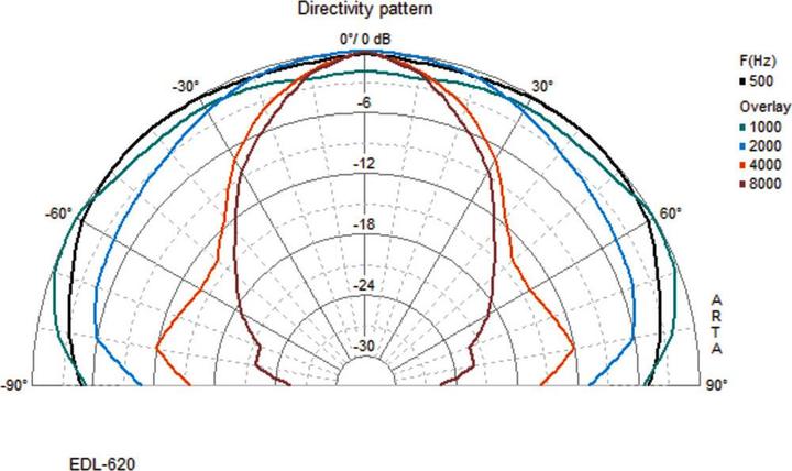 Produktbild Monacor ELALautsprecher 20W (1 Stk.)