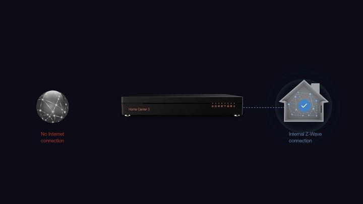 Actual product image Fibaro Home Center 3ZWave Plus Smart Home Hub Smart Home Management System FGHC3 EU UK Black