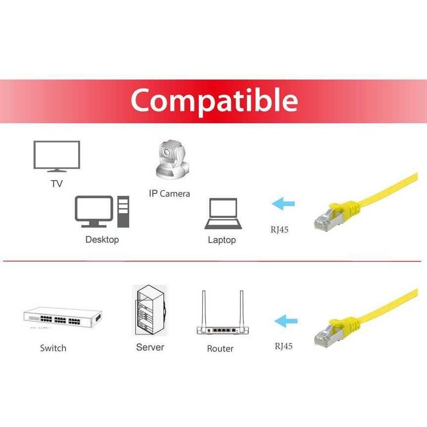 Thumbnail - equip Cat. U/FTP Flat Patchkabel (U/FTP, CAT6a, 0.50 m), Netzwerkkabel