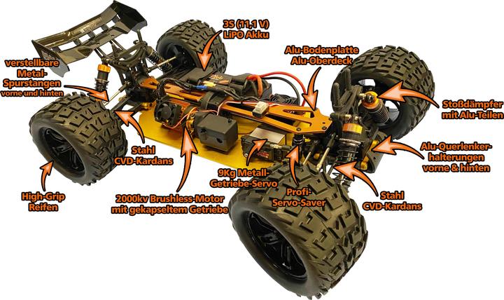 Immagine prodotto DF-Models XL Fighter BL - 1:10XL 3S brushless RTR (RTR pronto all'uso)