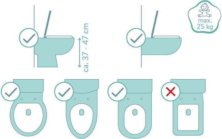 Produktbild Fillikid Toilettentrainer