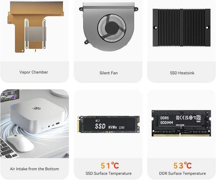 Actual product image Beelink Mini PC SER8 mit Ryzen 7, 32GB RAM, 1TB SSD (1000 GB, 32 GB, AMD Ryzen 7 8845HS)