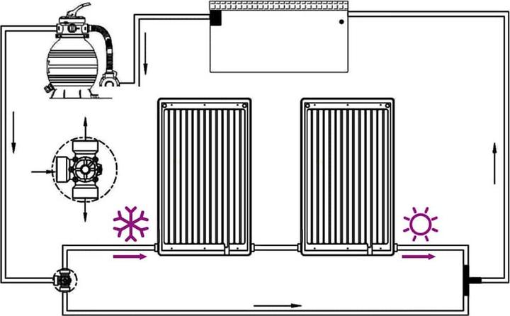 Actual product image vidaXL Sonnenkollektor