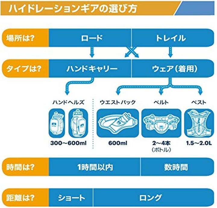 Image du produit Nathan Triangle – 650ML