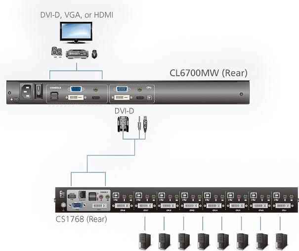 Produktbild Aten CL6700MW, KVM-Konsole, 17,3" Full HD LCD, DVI, Rackmontage, UK-Layout