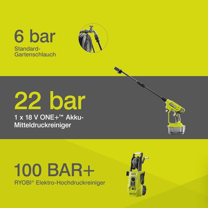 Image du produit Ryobi Slėginis ploviklis (Fonctionnement sur batterie)