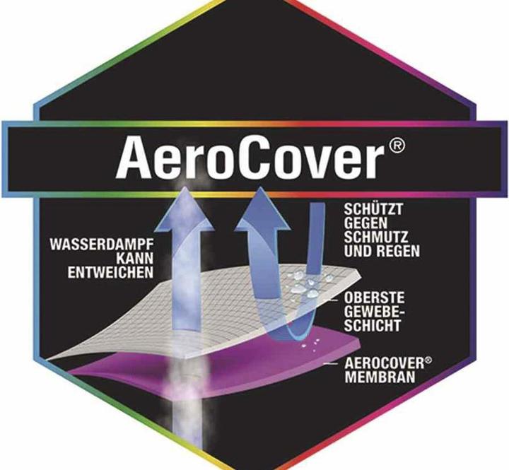 Immagine prodotto AeroCover Coperture protettive
