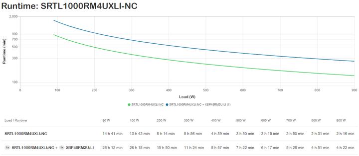 Produktbild APC UPS online 19Zoll (1000 VA, 900 W, Online-Doppelwandler USV)