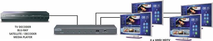 Productafbeelding Marmitek Split 614 UHD 4K HDMI verdeler