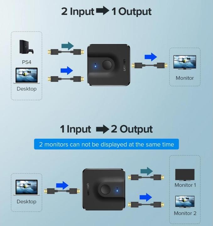Immagine prodotto Ugreen Bi-Directional