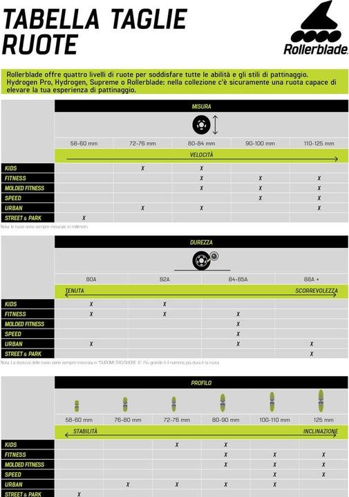 Immagine prodotto Rollerblade IDROGENO 90/85A (8 PEZZI) (90 mm, 85A)