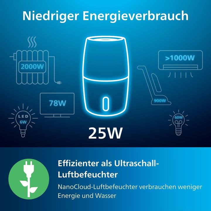 Immagine prodotto Philips Series 3000 HU3918/10 (45 m²)