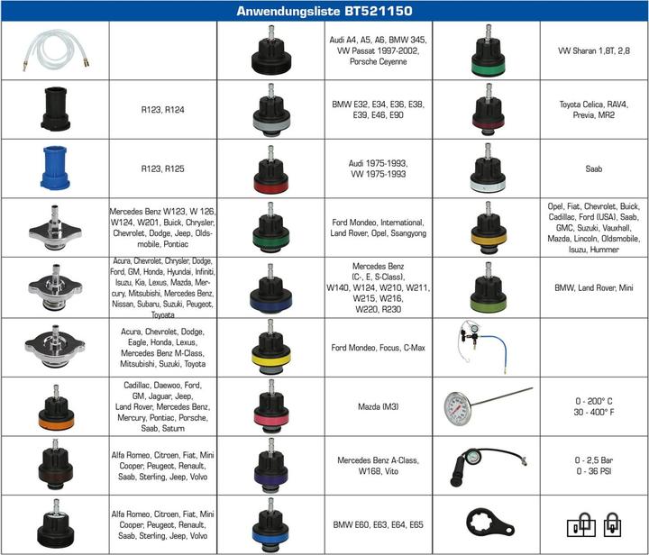 Actual product image Brilliant Tools Master Cooling System Diagnostic Kit