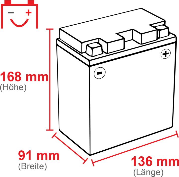 Actual product image Exide Conventional (12 V, 14 Ah, 145 A)