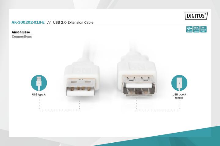 Actual product image Digitus USB2.0 extension cable (1.80 m, USB 2.0)