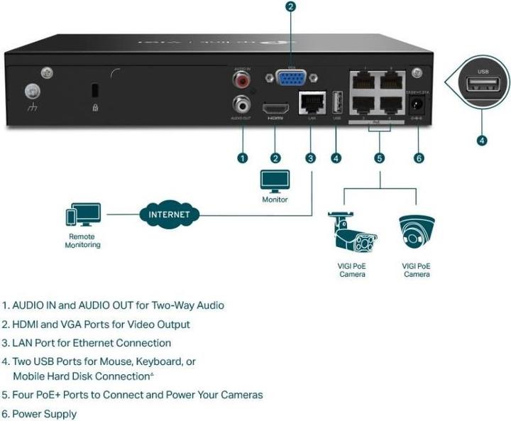 Produktbild TP-Link 4 Channel PoE NVR 2TB HDD (Netzwerk Videorecorder (NVR))