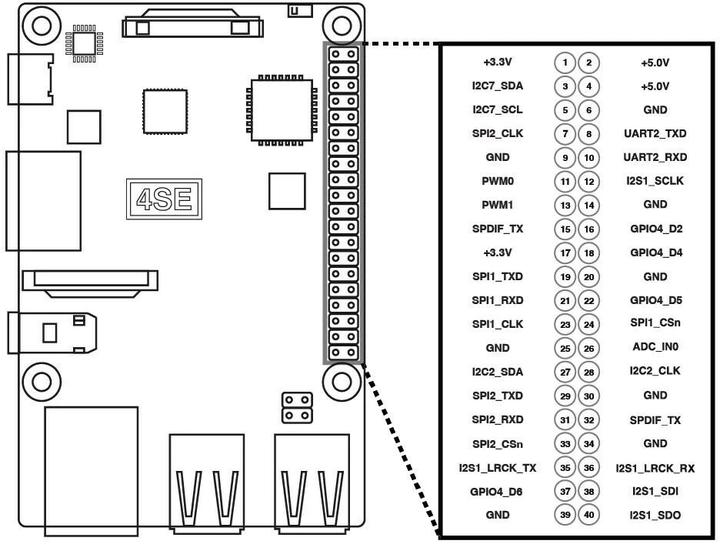 Produktbild Radxa Single-Board-Computer