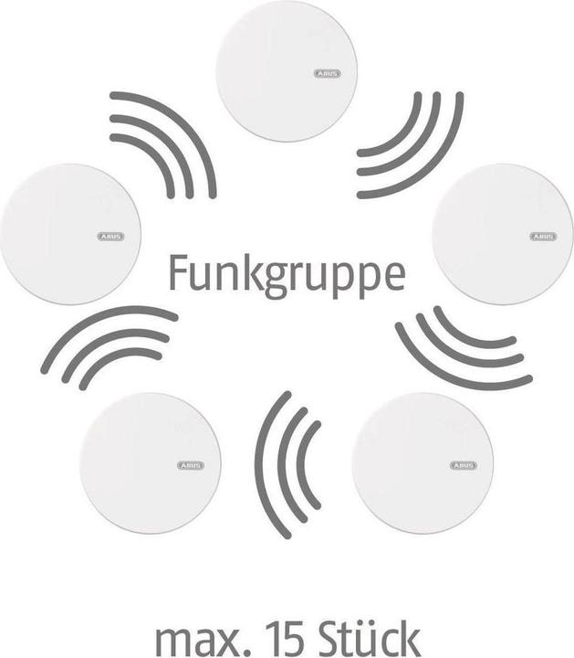 Image du produit Abus Détecteurs de fumée et de chaleur par radio