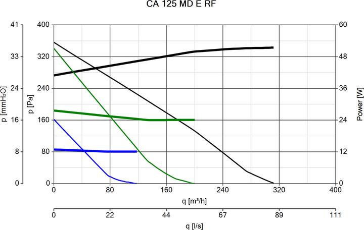 Actual product image Vortice CA 125 MD E RF