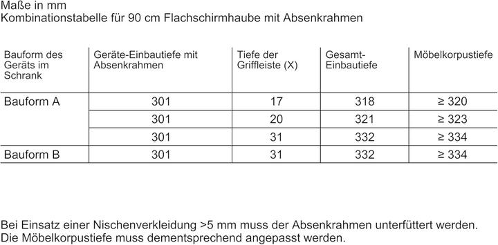 Voedingswaarden en ingrediënten Siemens LZ49601