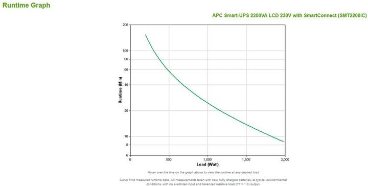 Produktbild APC Smart-UPS (2200 VA, 1980 W, Line-Interaktiv USV)