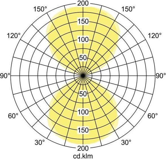 Produktbild Brumberg LED-Wandleuchte (550 lm)