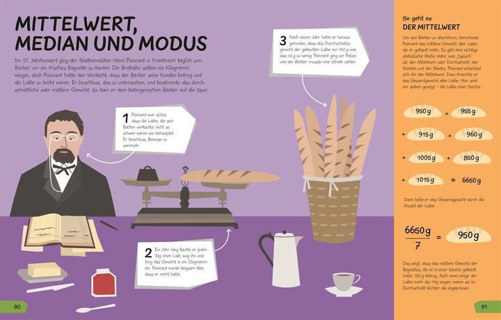 Actual product image Wozu eigentlich Mathe? (German, DK Verlag - Kids, Stephan Matthiesen, 2025)