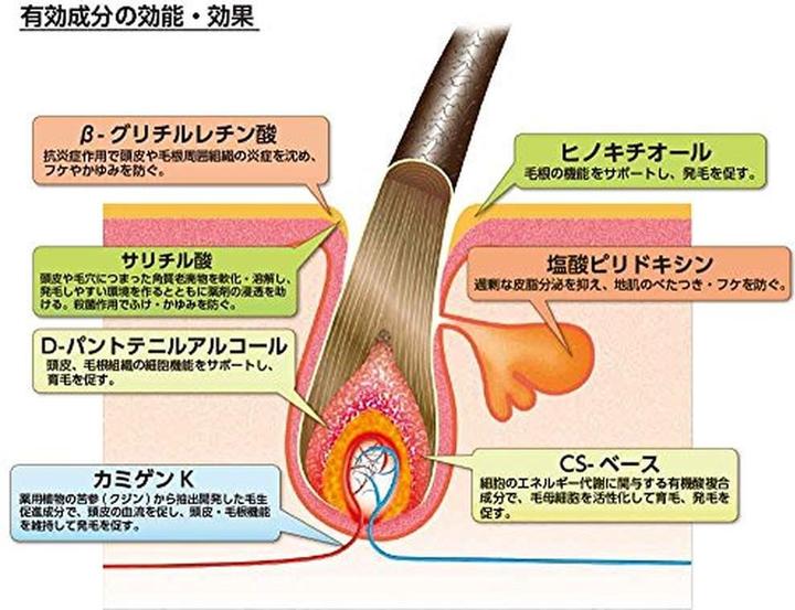 Produktbild Kaminomoto Haarwuchsmittel für Frauen ohne Duft