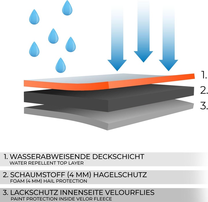 Produktbild XPOtool Auto-Vollgarage XXL