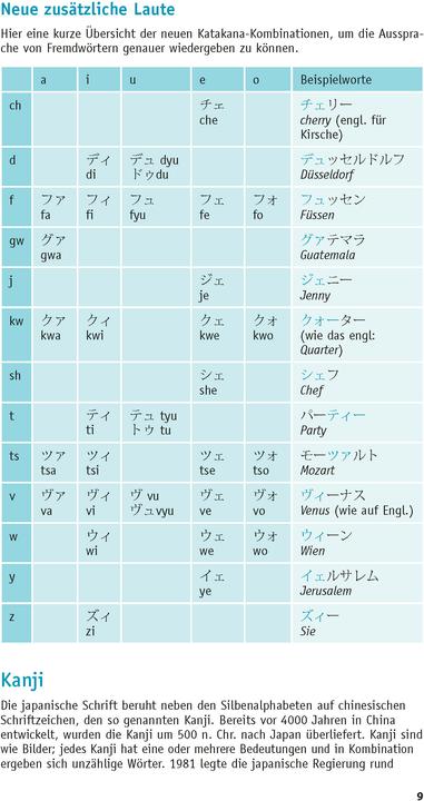 Actual product image Grammatik kurz & bündig Japanisch (German, Japanese, Kayo Funatso-Bhler, 2021)