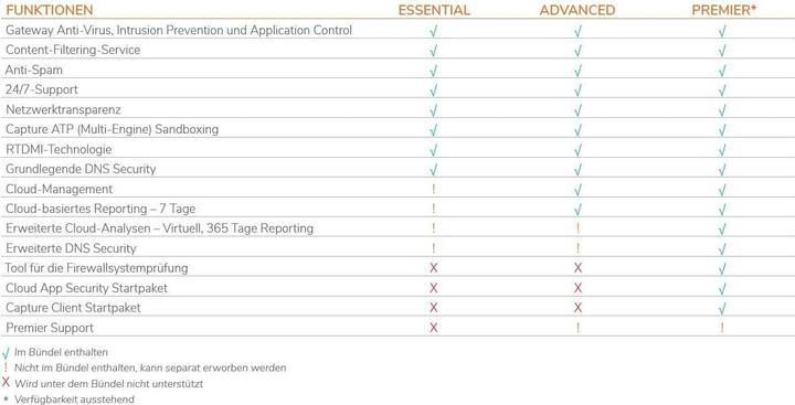 Produktbild SonicWall Firewall TZ-370W TotalSecure Essential Appliance,w/EPSS, 1yr