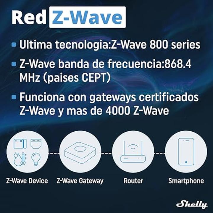 Actual product image Shelly Qubino Wave PRO 2PM