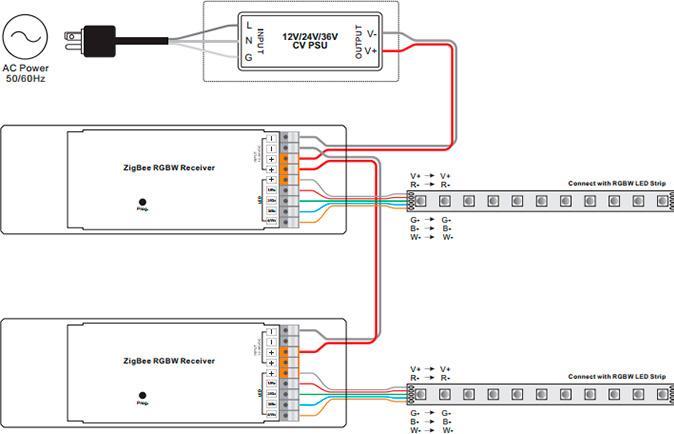 Productafbeelding Light Solutions Sunricher - 12-36V - Zigbee 3.0 - RGBW