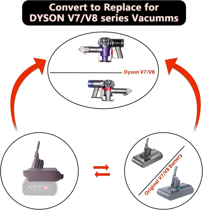 Produktbild Eid Akku Adapter für Dyson V7 und V8