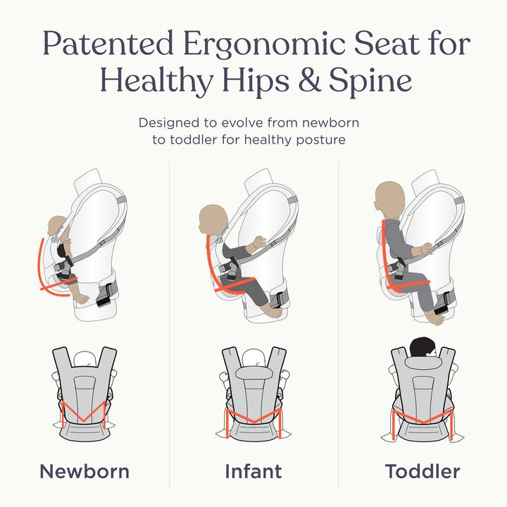 Produktbild Ergobaby Omni Deluxe