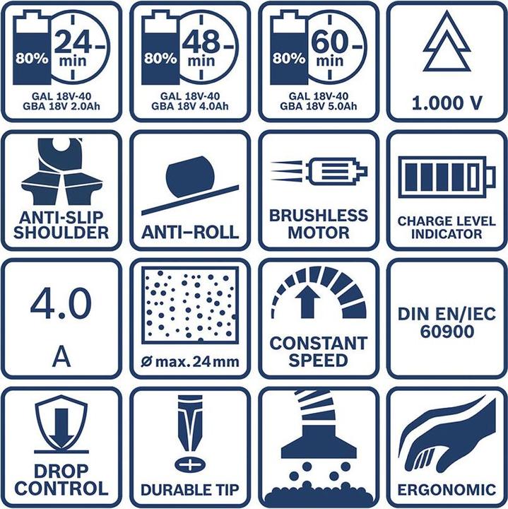 Produktbild Bosch Professional 18V Profi-Set