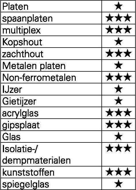 Actual product image Heller Carbide multi-purpose drill bit set (5, 6, 8, 10 mm)