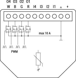 Produktbild Shelly Plus RGBW PM (Dimmaktor)