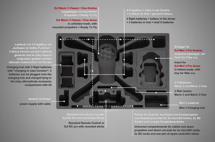 Image du produit TomCase Valise d'extérieur pour drone Mavic 3 + Mini 3 "Team Edition (Valises de drone, DJI Mavic 3 Cine, DJI Mavic 3 Classic, DJI Mini 3 Pro)