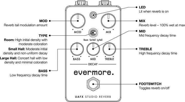 Produktbild Audio UAFX 1176 Studio Compressor gitaar effectpedaal (Gitarre)